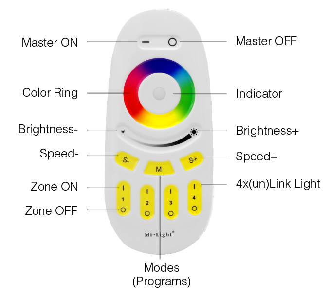 4-Zone Touch RF RGBW Remote