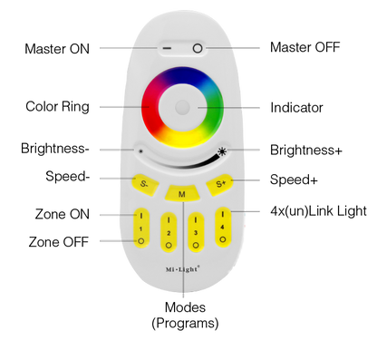 4-Zone Touch RF RGBW Remote